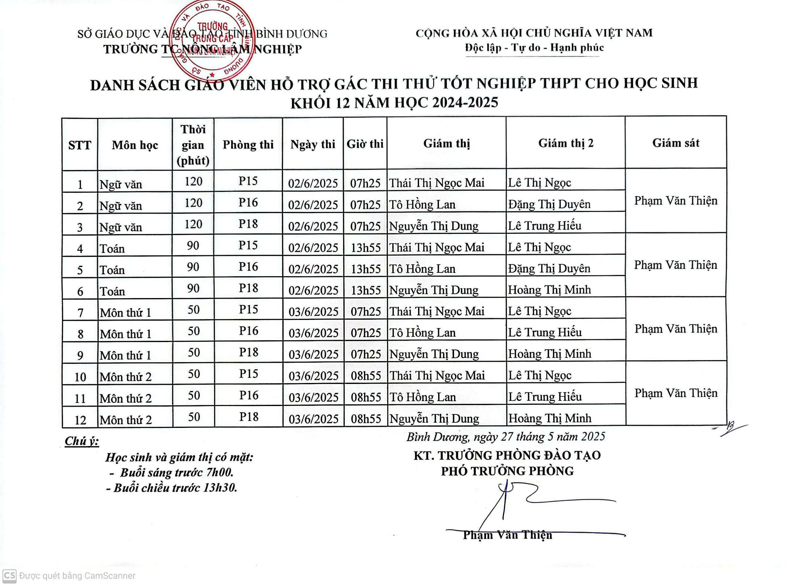 Danh sách GV hỗ trợ gác thi thử tốt nghiệp THPT K12 năm học 2024-2025
